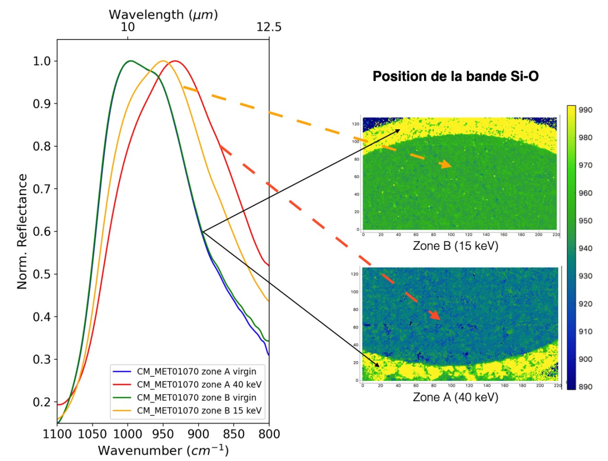 equipe-astrochimie-theme-scientifique-image-4.png